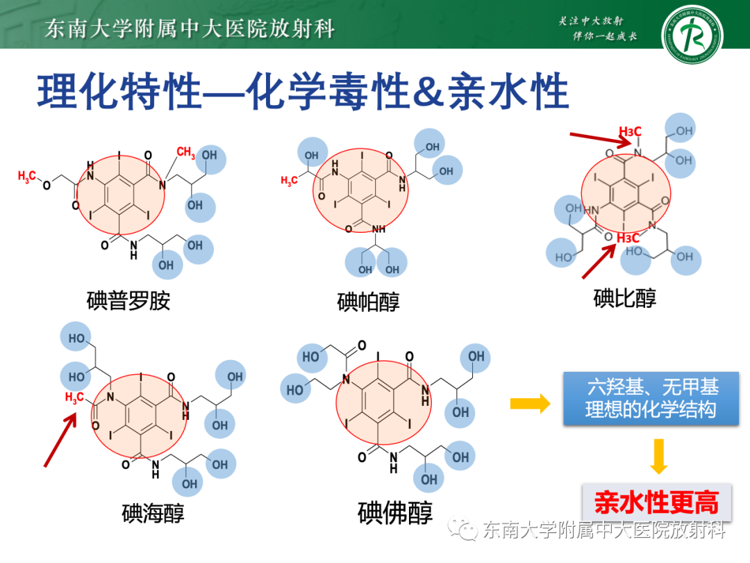 影像PPT - 【PPT】CT及MR对比剂种类、临床应用及常见副反应-35