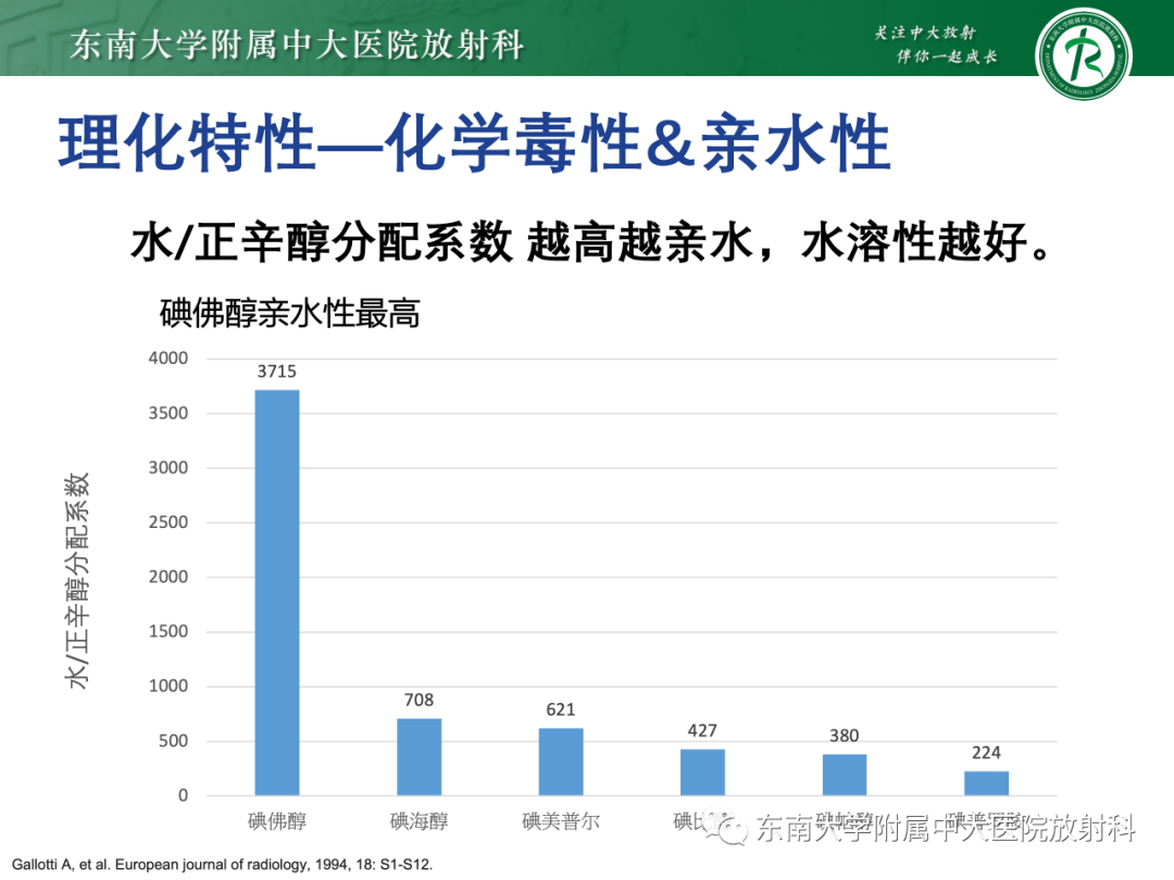 影像PPT - 【PPT】CT及MR对比剂种类、临床应用及常见副反应-36
