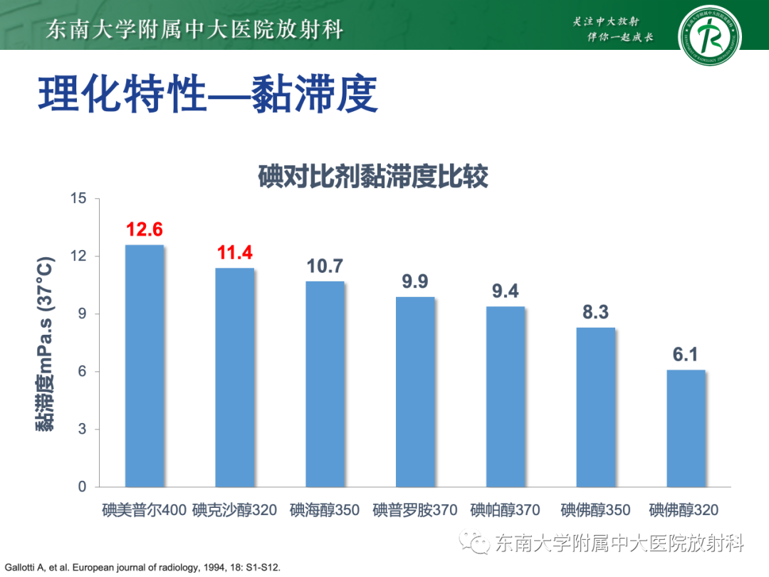 影像PPT - 【PPT】CT及MR对比剂种类、临床应用及常见副反应-39