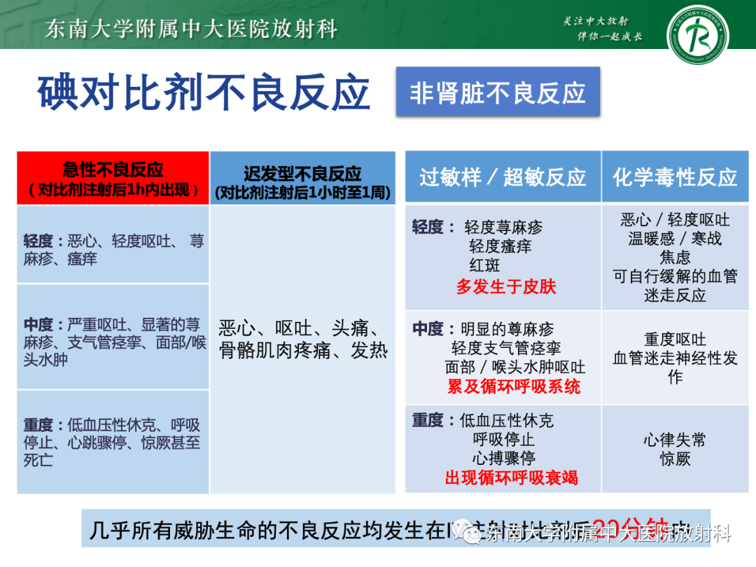 影像PPT - 【PPT】CT及MR对比剂种类、临床应用及常见副反应-55