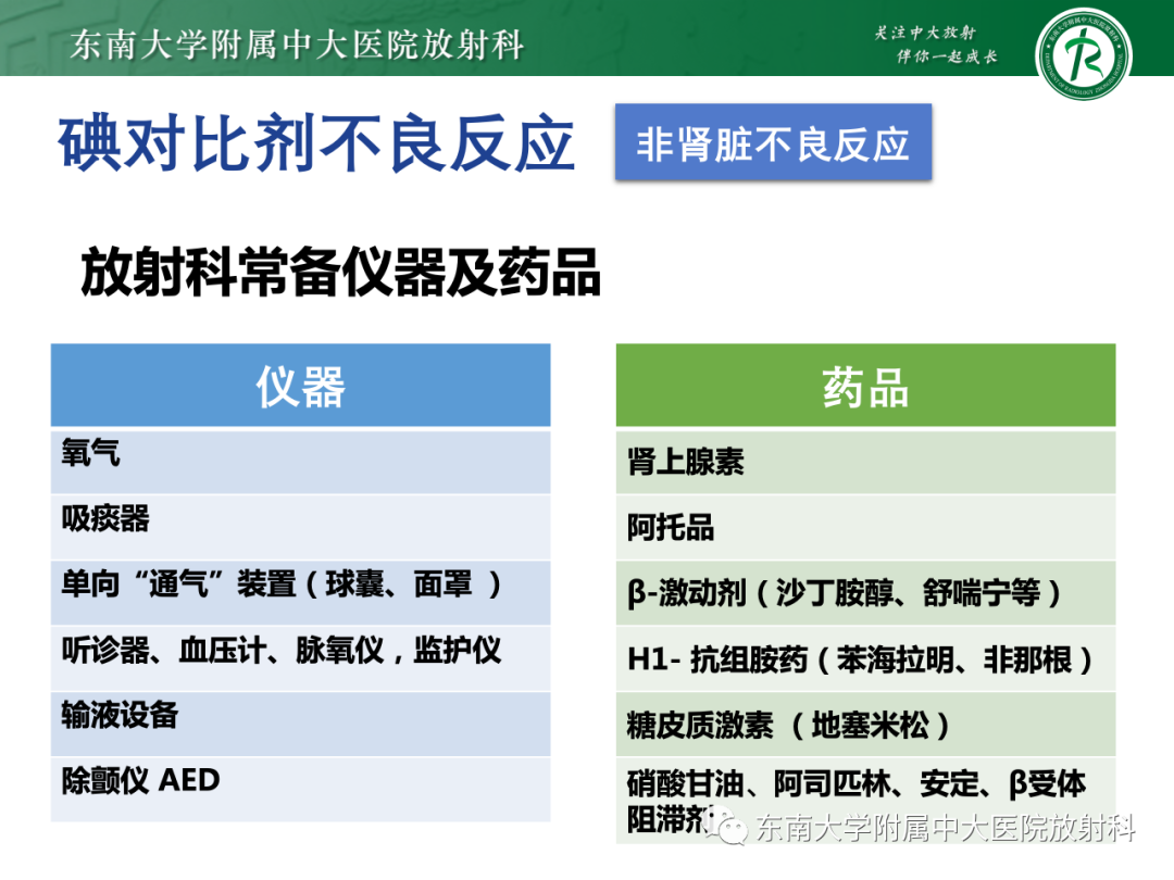 影像PPT - 【PPT】CT及MR对比剂种类、临床应用及常见副反应-56