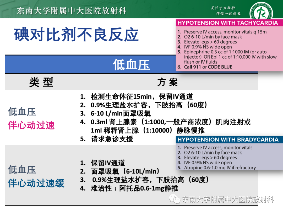 影像PPT - 【PPT】CT及MR对比剂种类、临床应用及常见副反应-60