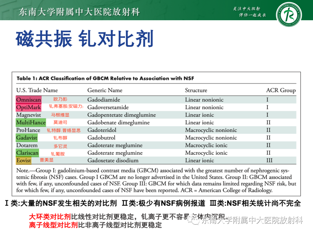 影像PPT - 【PPT】CT及MR对比剂种类、临床应用及常见副反应-108