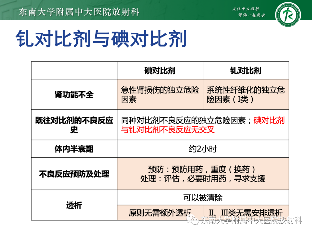 影像PPT - 【PPT】CT及MR对比剂种类、临床应用及常见副反应-110