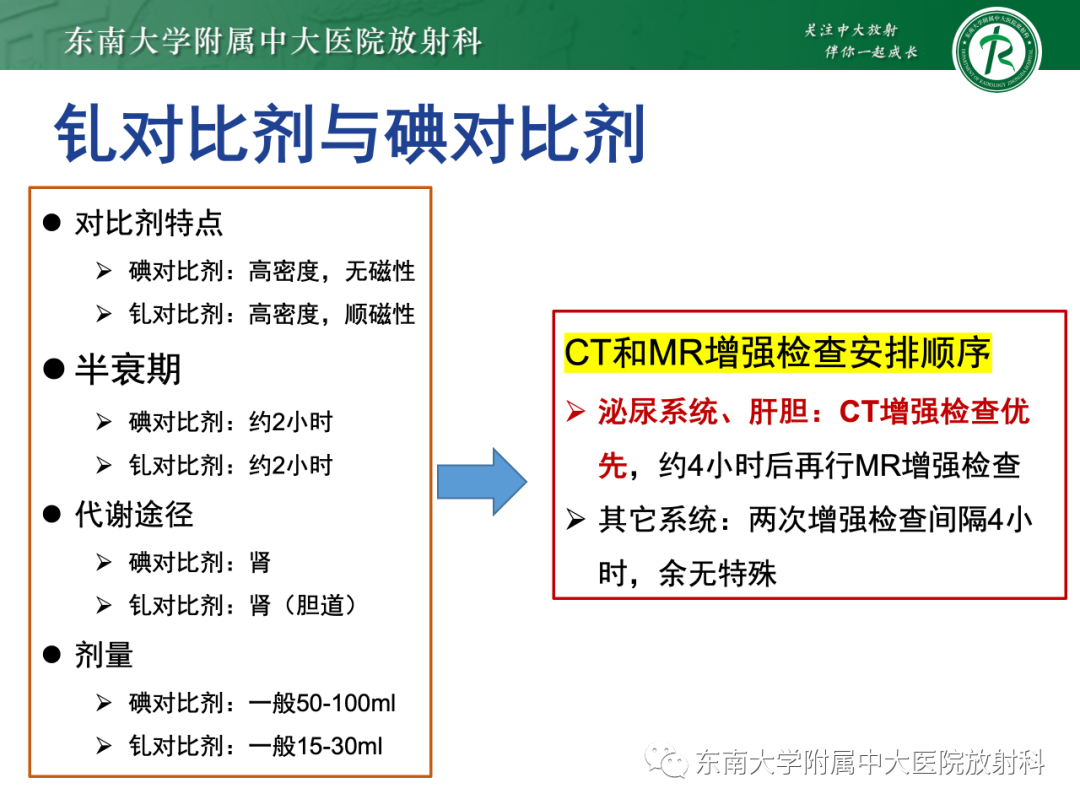影像PPT - 【PPT】CT及MR对比剂种类、临床应用及常见副反应-111