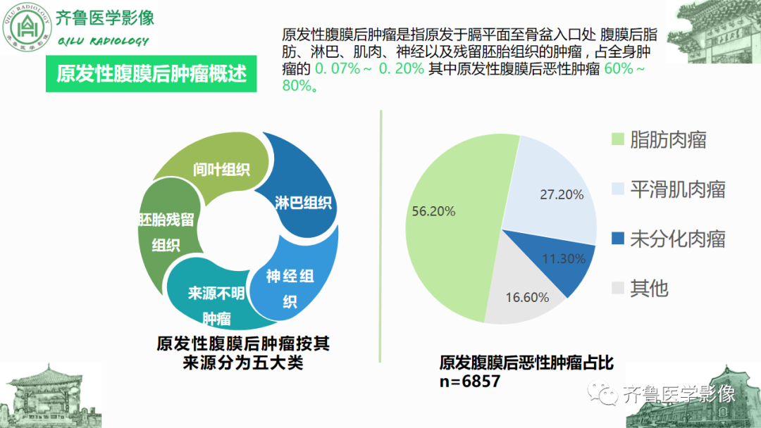 影像PPT - 【PPT】腹膜及腹膜后病变-10