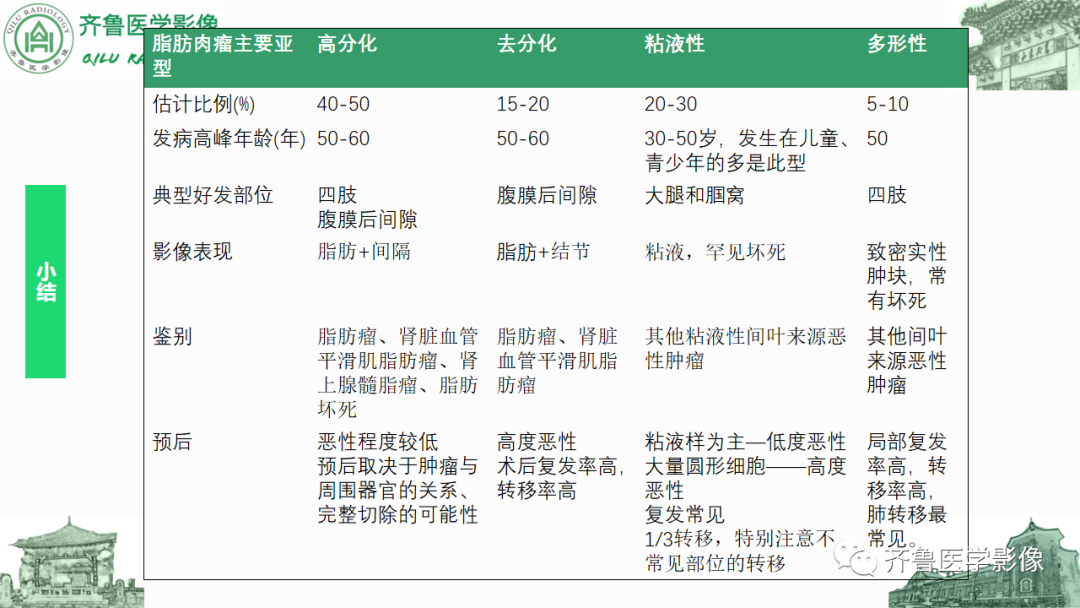 影像PPT - 【PPT】腹膜及腹膜后病变-29