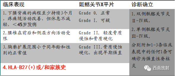 影像PPT - 强直性脊柱炎影像学诊断-6