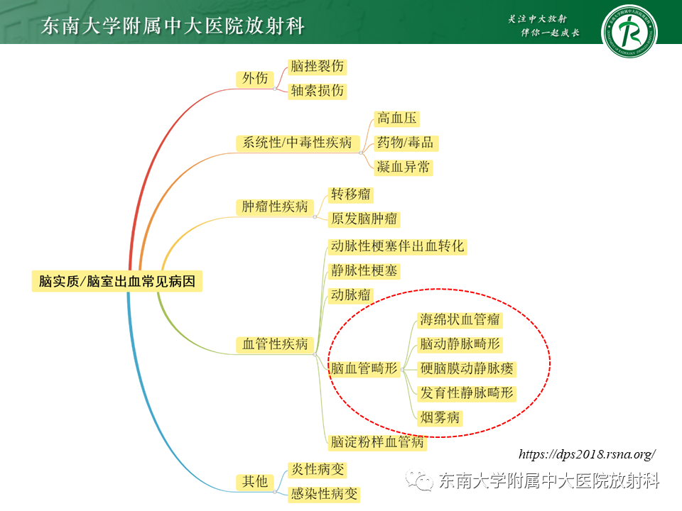 影像PPT - 【病例】脑血管畸形伴出血4例CT及MR影像-16 影像PPT - 【病例】脑血管畸形伴出血4例CT及MR影像-16