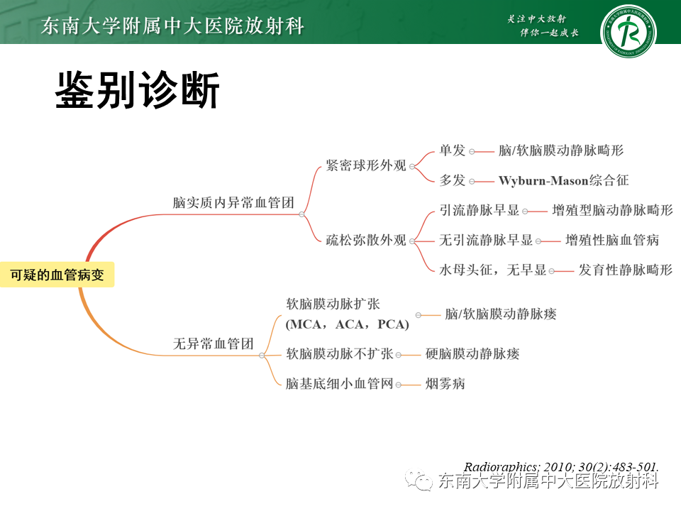 影像PPT - 【病例】脑血管畸形伴出血4例CT及MR影像-20 影像PPT - 【病例】脑血管畸形伴出血4例CT及MR影像-20