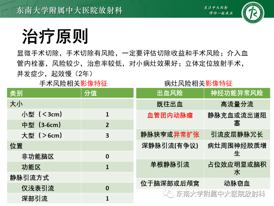 影像PPT - 【病例】脑血管畸形伴出血4例CT及MR影像-23 影像PPT - 【病例】脑血管畸形伴出血4例CT及MR影像-23