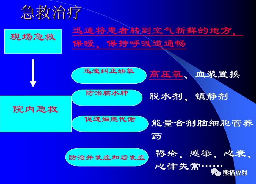 影像PPT - 一氧化碳中毒性脑病-18 影像PPT - 一氧化碳中毒性脑病-18