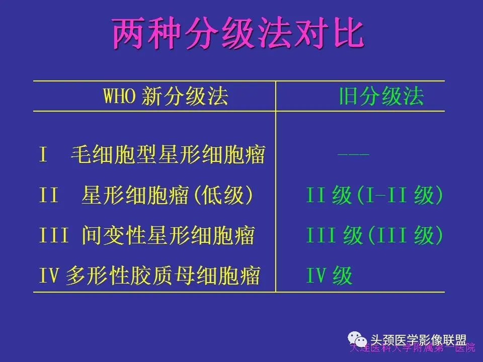 影像PPT - 【PPT】胶质瘤影像诊断及鉴别诊断-5