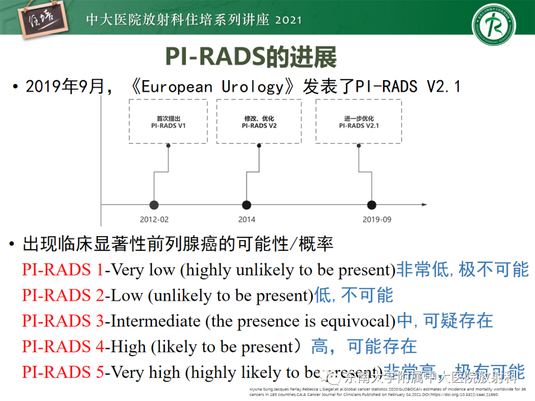 影像PPT - 【PPT】前列腺PI-RADS v2.1要点解读及临床应用-4