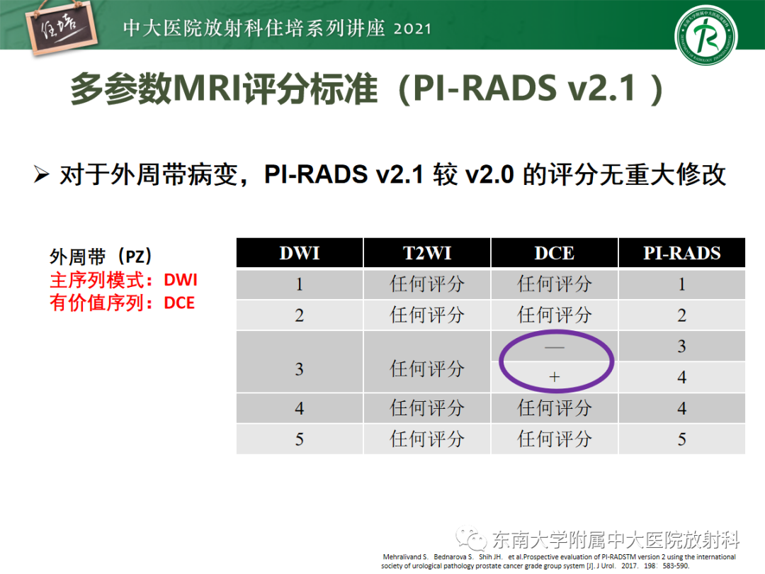 影像PPT - 【PPT】前列腺PI-RADS v2.1要点解读及临床应用-15