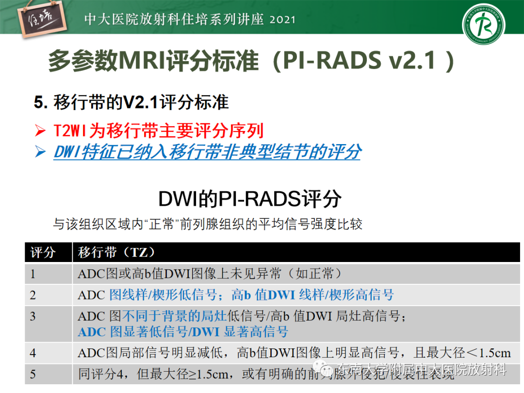 影像PPT - 【PPT】前列腺PI-RADS v2.1要点解读及临床应用-29