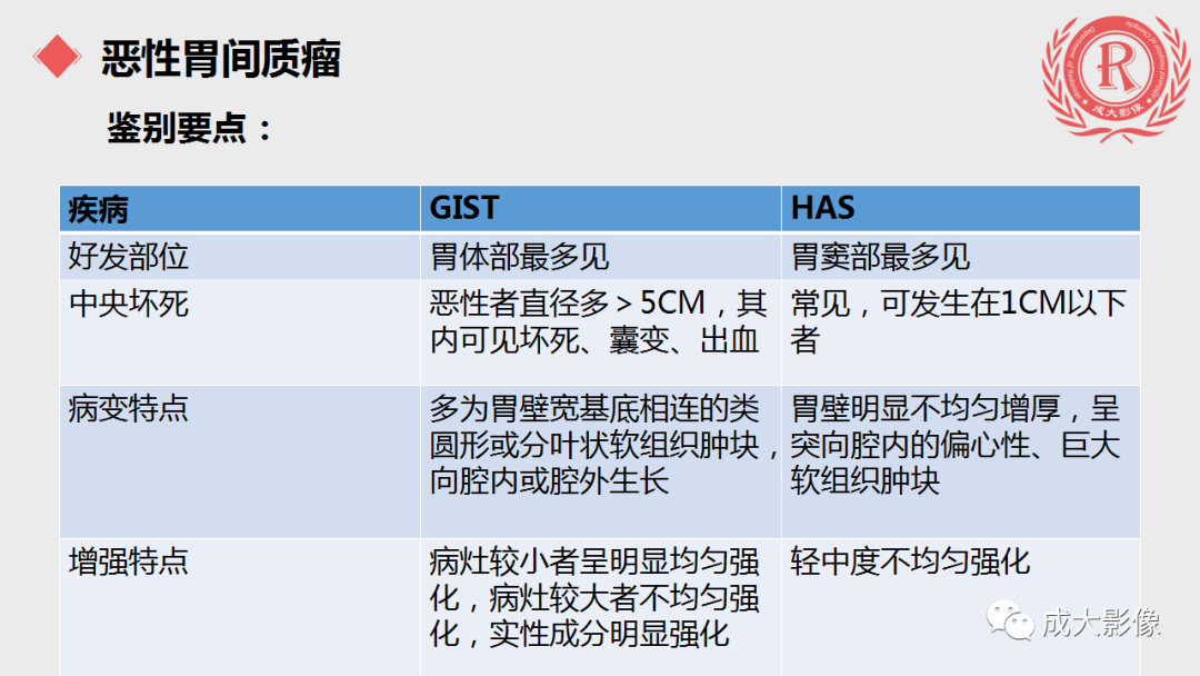 影像PPT - 【PPT】胃肝样腺癌影像表现-14