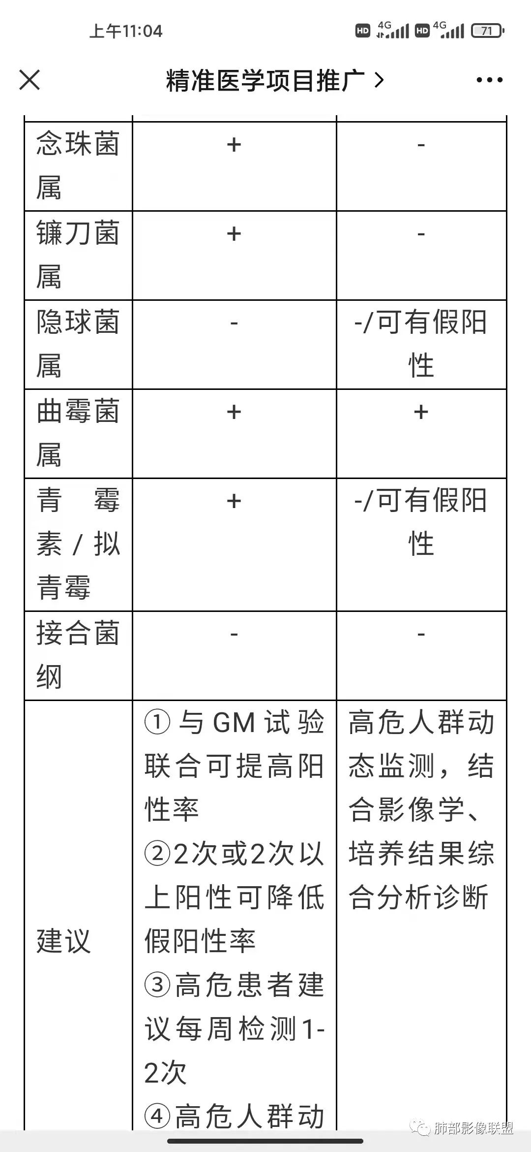 影像PPT - 【病例】马尔尼菲青霉菌病1例肺部CT影像-80 影像PPT - 【病例】马尔尼菲青霉菌病1例肺部CT影像-80