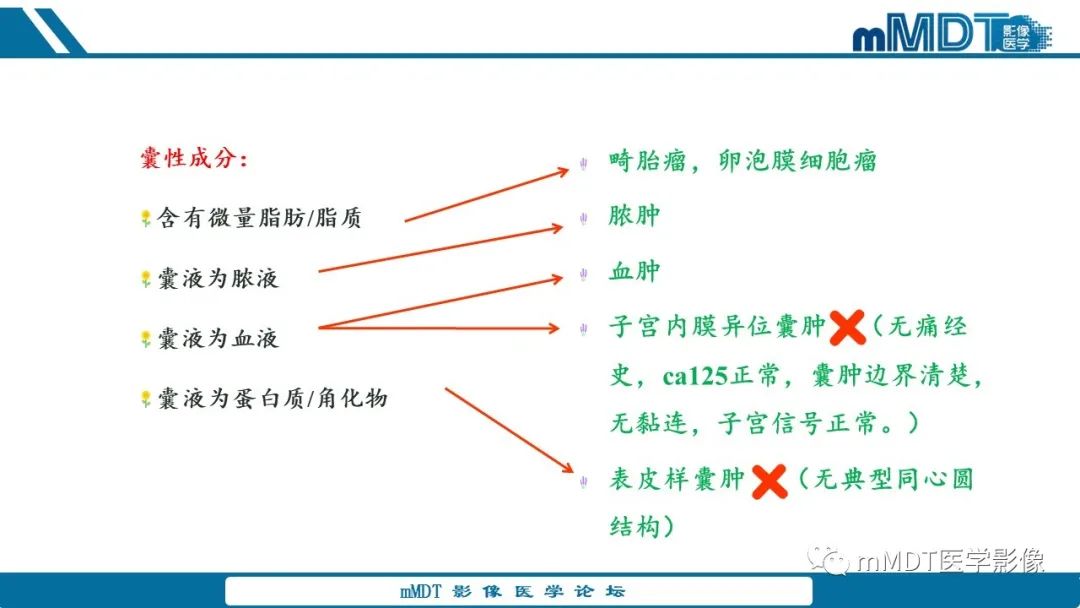 影像PPT - 【病例】盆腔纱布瘤1例MR影像解析-21