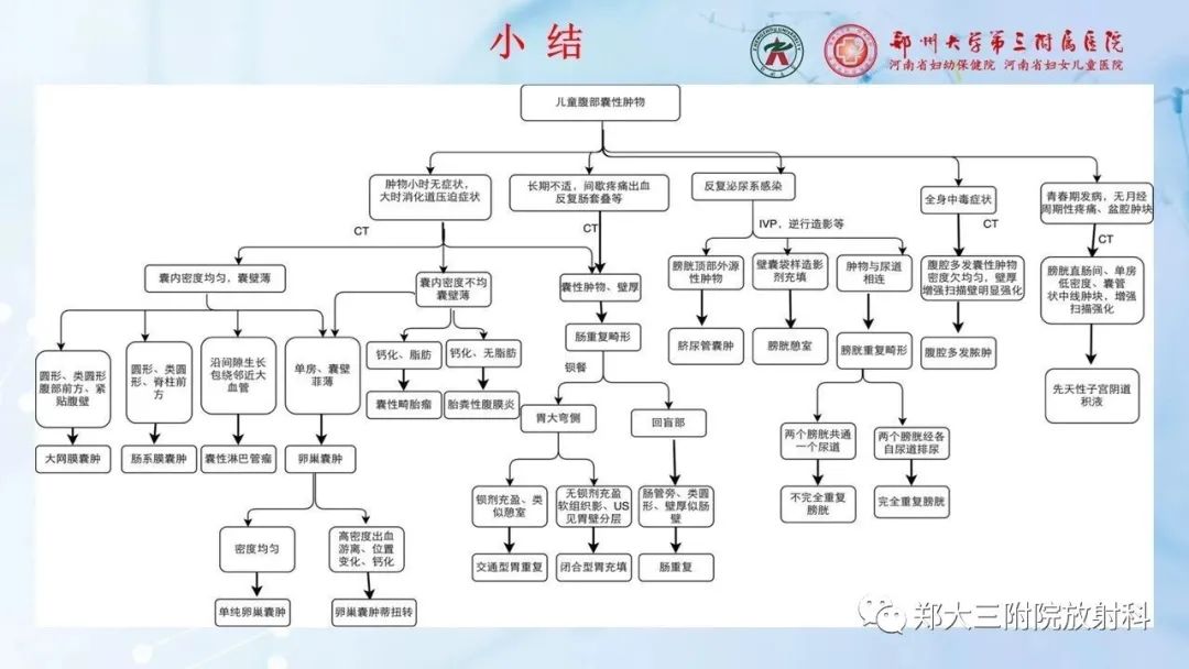 影像PPT - 【PPT】卵巢囊肿伴蒂扭转-29