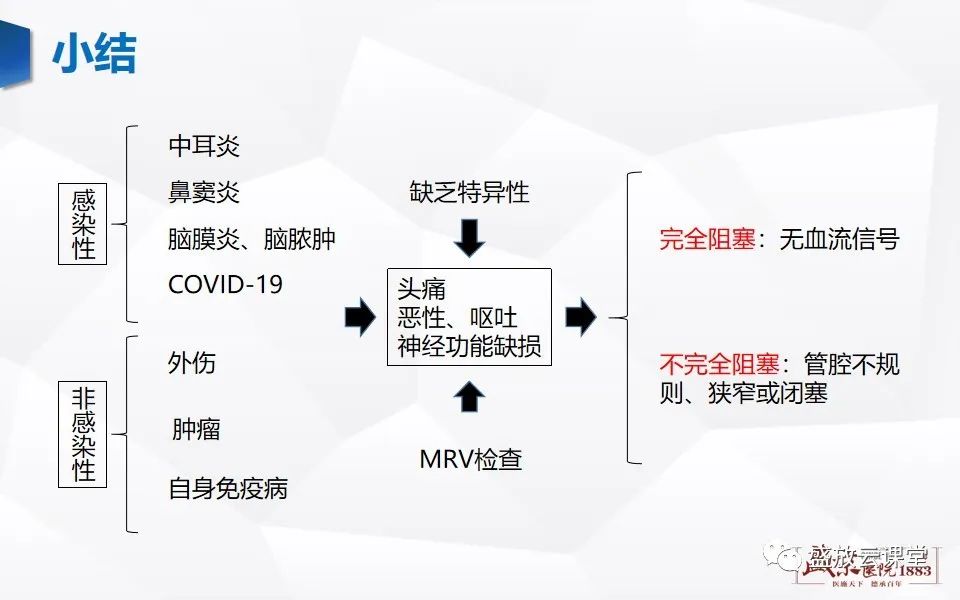 影像PPT - 【PPT】MRV在诊断静脉窦血栓中的作用-31