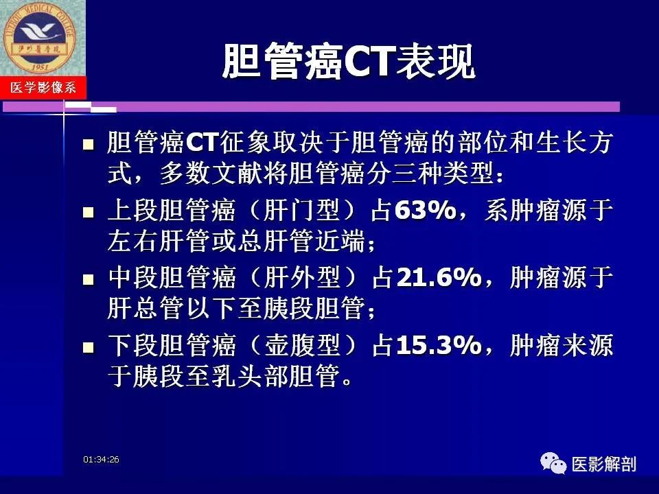 影像PPT - 【PPT】胆道系统病变的CT诊断-49
