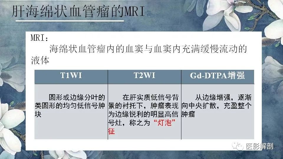 影像PPT - 【PPT】肝血管瘤的分型与影像学诊断-9