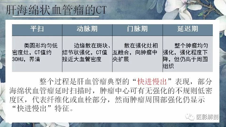 影像PPT - 【PPT】肝血管瘤的分型与影像学诊断-8