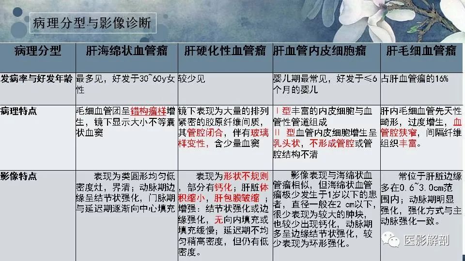 影像PPT - 【PPT】肝血管瘤的分型与影像学诊断-20