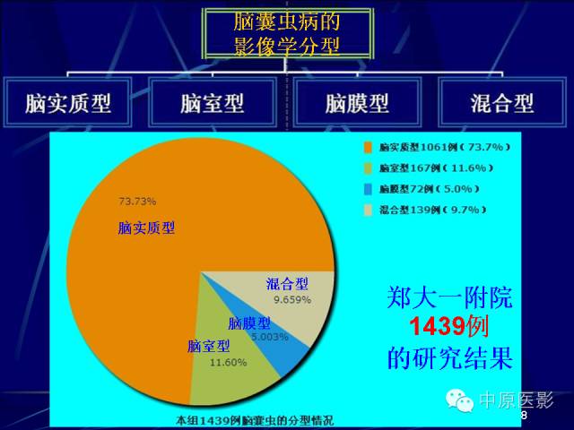 影像PPT - 【PPT】脑囊虫病的影像学诊断-17