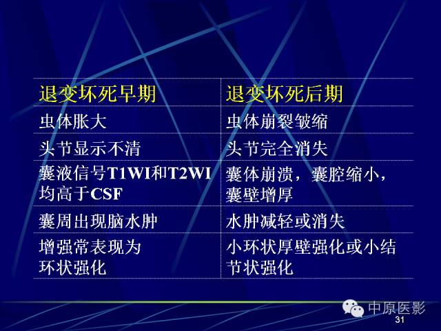 影像PPT - 【PPT】脑囊虫病的影像学诊断-30