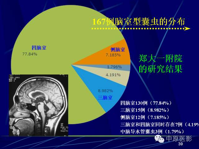 影像PPT - 【PPT】脑囊虫病的影像学诊断-38