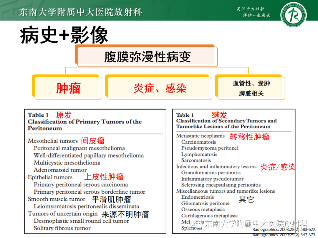 影像PPT - 【PPT】腹膜弥漫性病变-31 影像PPT - 【PPT】腹膜弥漫性病变-31