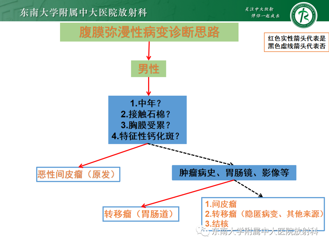 影像PPT - 【PPT】腹膜弥漫性病变-36 影像PPT - 【PPT】腹膜弥漫性病变-36