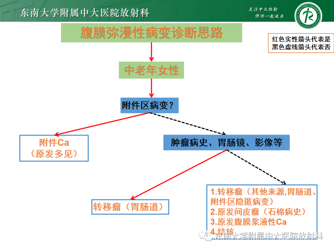 影像PPT - 【PPT】腹膜弥漫性病变-35 影像PPT - 【PPT】腹膜弥漫性病变-35
