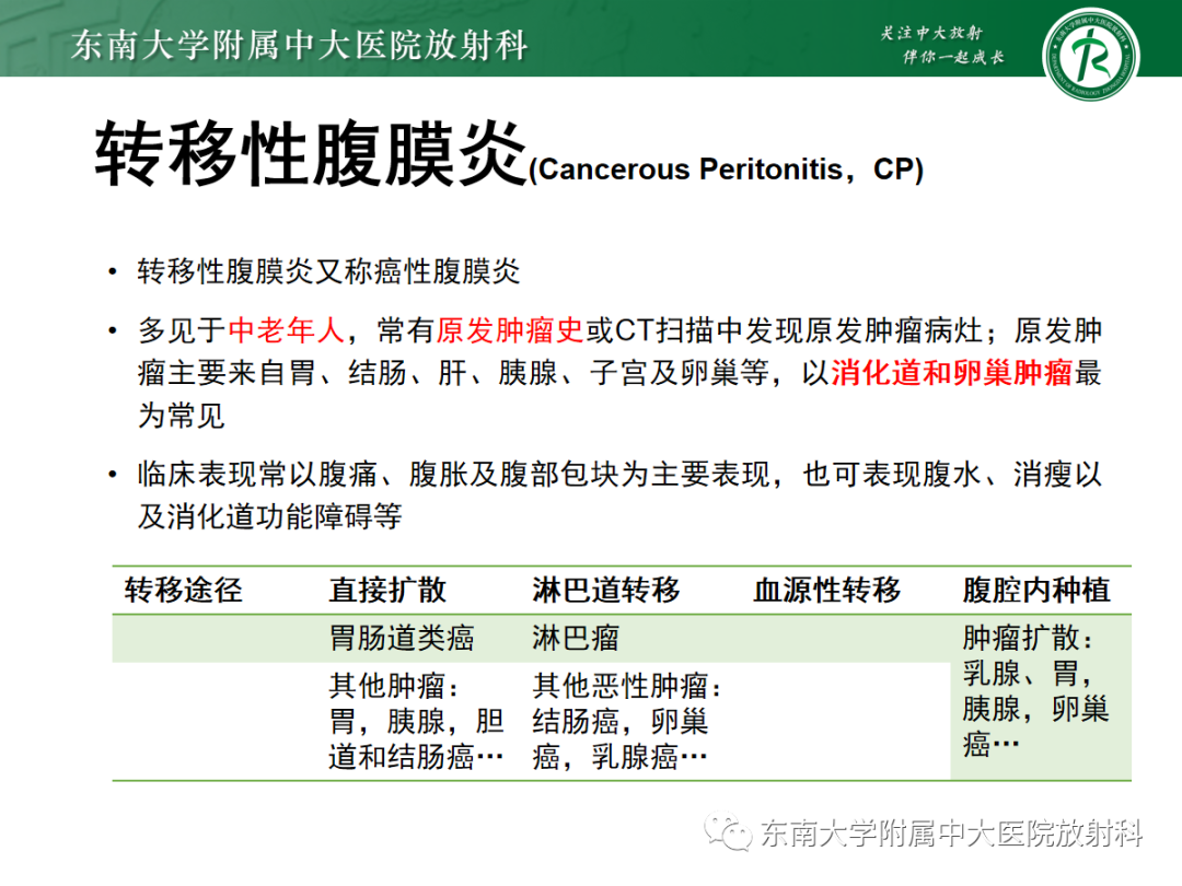 影像PPT - 【PPT】腹膜弥漫性病变-39 影像PPT - 【PPT】腹膜弥漫性病变-39