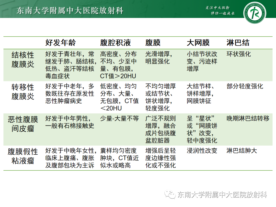影像PPT - 【PPT】腹膜弥漫性病变-58 影像PPT - 【PPT】腹膜弥漫性病变-58