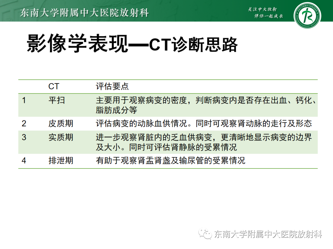 影像PPT - 【PPT】肾脏淋巴瘤-10