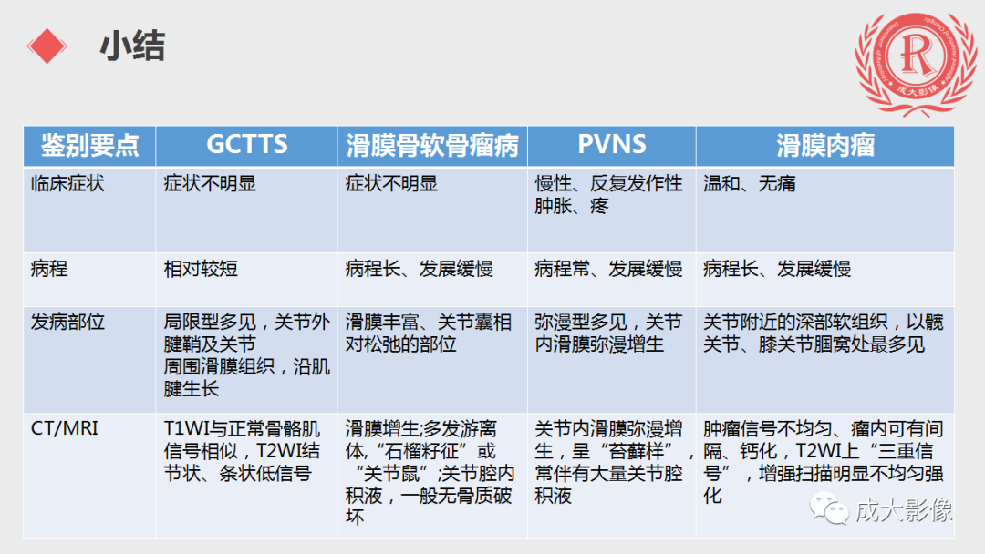 影像PPT - 【PPT】腱鞘巨细胞瘤影像诊断及鉴别诊断-16