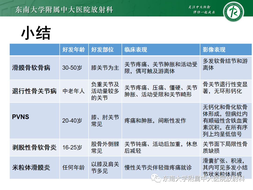 影像PPT - 【PPT】滑膜骨软骨瘤病-19 影像PPT - 【PPT】滑膜骨软骨瘤病-19