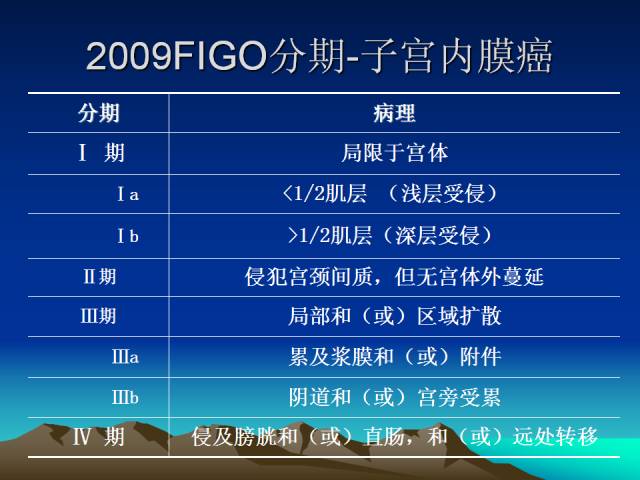 影像PPT - 【PPT】子宫常见疾病的MRI诊断-39