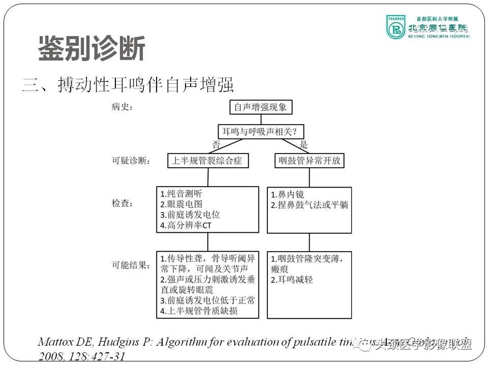 影像PPT - 【PPT】搏动性耳鸣诊疗进展-55