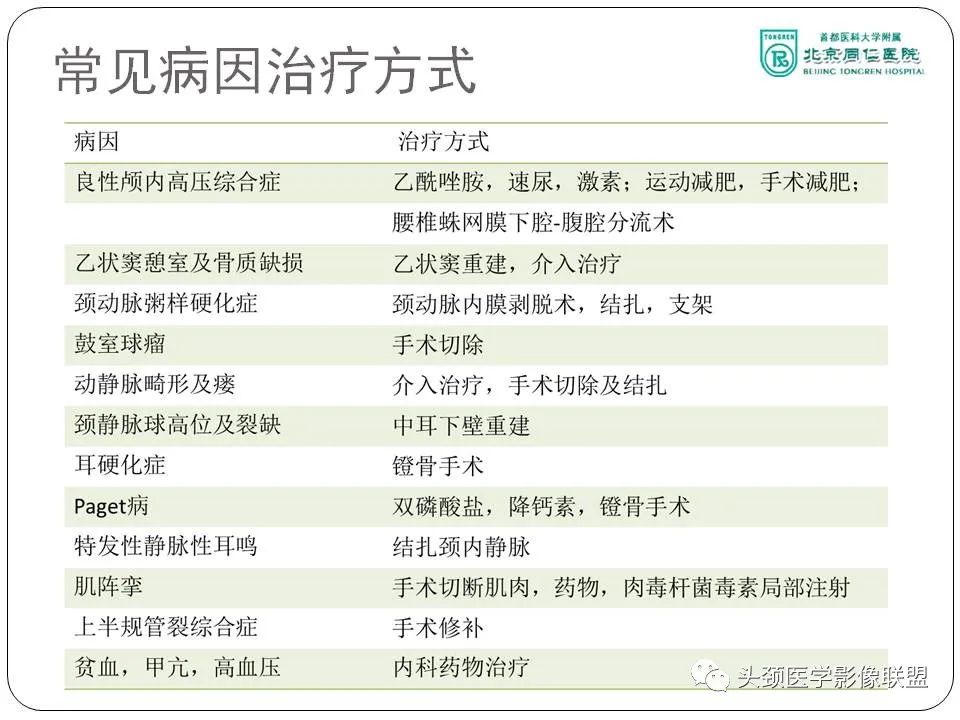 影像PPT - 【PPT】搏动性耳鸣诊疗进展-59