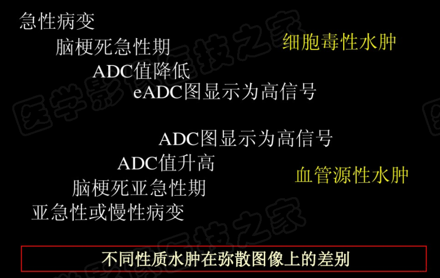 影像PPT - 【PPT】脑梗在磁共振弥散图像上信号的演变过程-24
