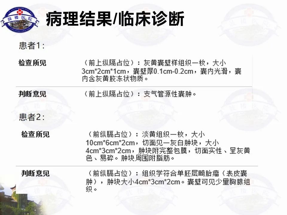 影像PPT - 【PPT】纵隔囊性病变CT诊断-9