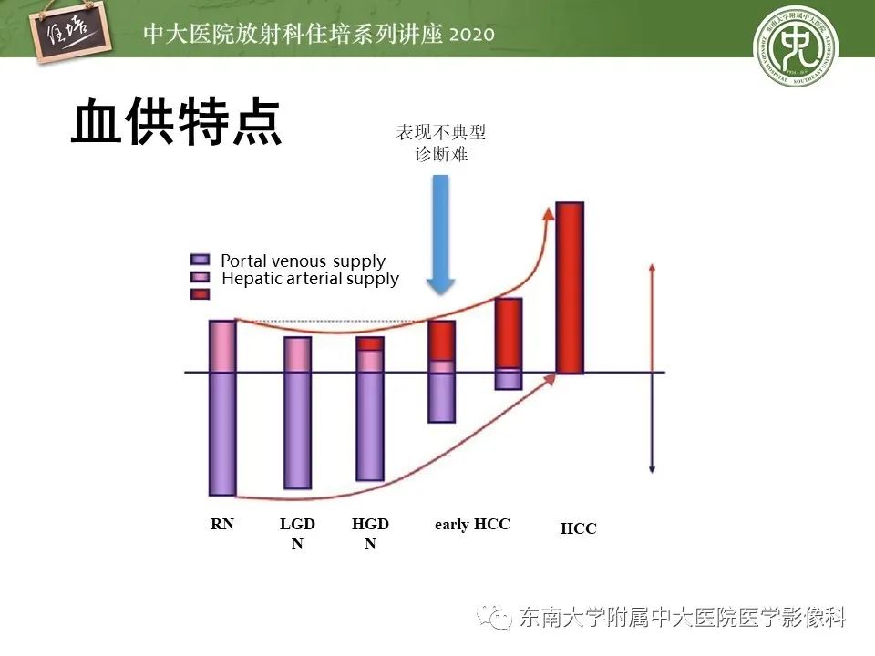 影像PPT - 【PPT】肝脏MR特异性对比剂的临床应用-14
