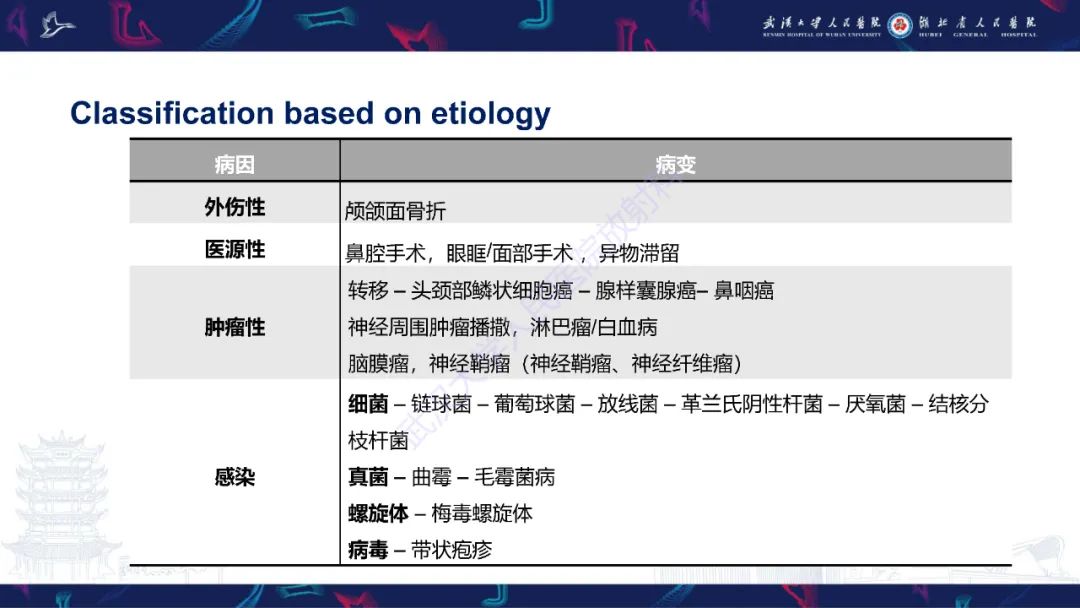 影像PPT - 【PPT】眶尖疾病影像诊断-8
