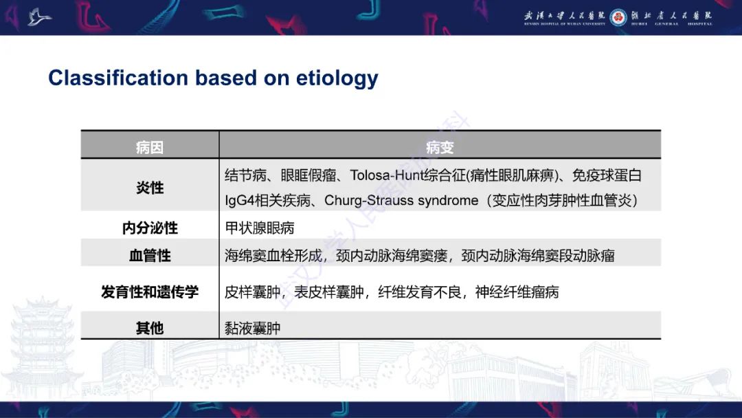 影像PPT - 【PPT】眶尖疾病影像诊断-9