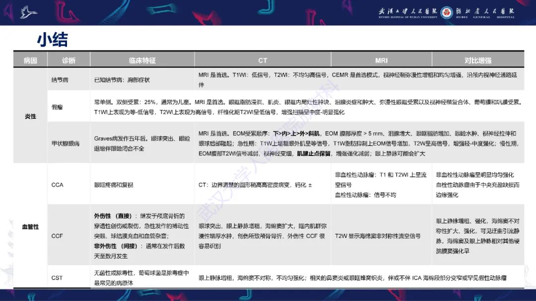 影像PPT - 【PPT】眶尖疾病影像诊断-77