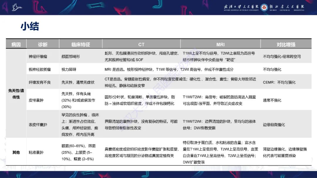 影像PPT - 【PPT】眶尖疾病影像诊断-78